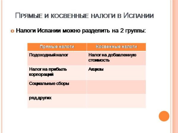 Прямые и косвенные налоги в Испании