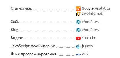 Определение CMS сайта