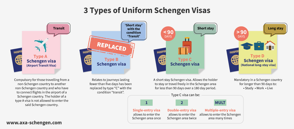 types-schengen-visa