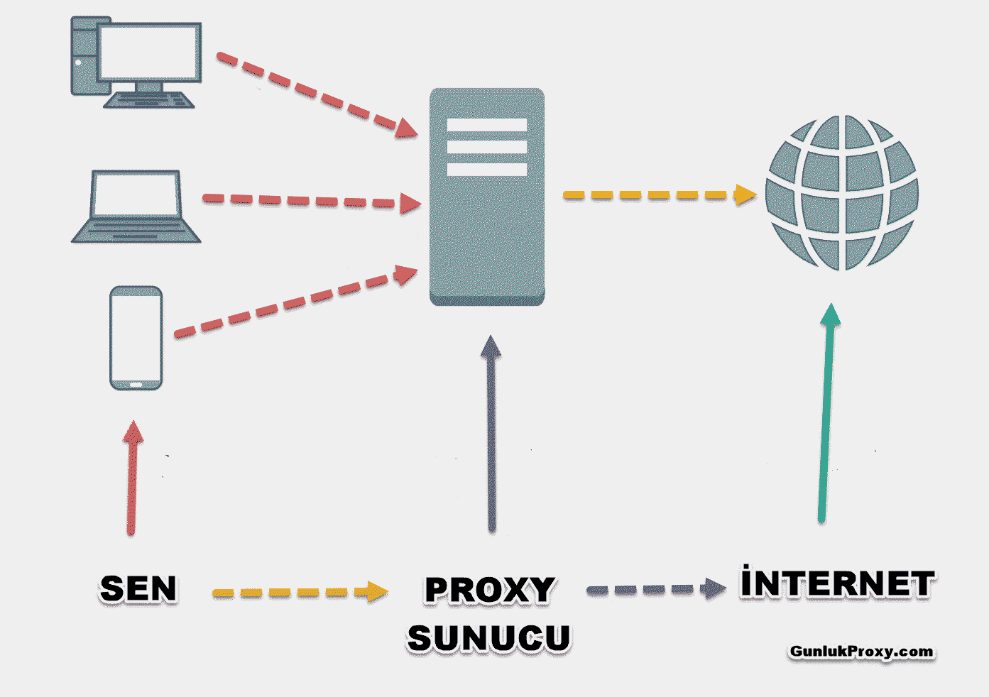 Прокси. Схема работы прокси. Web proxy Server. Веб proxy. Что такое прокси ID.