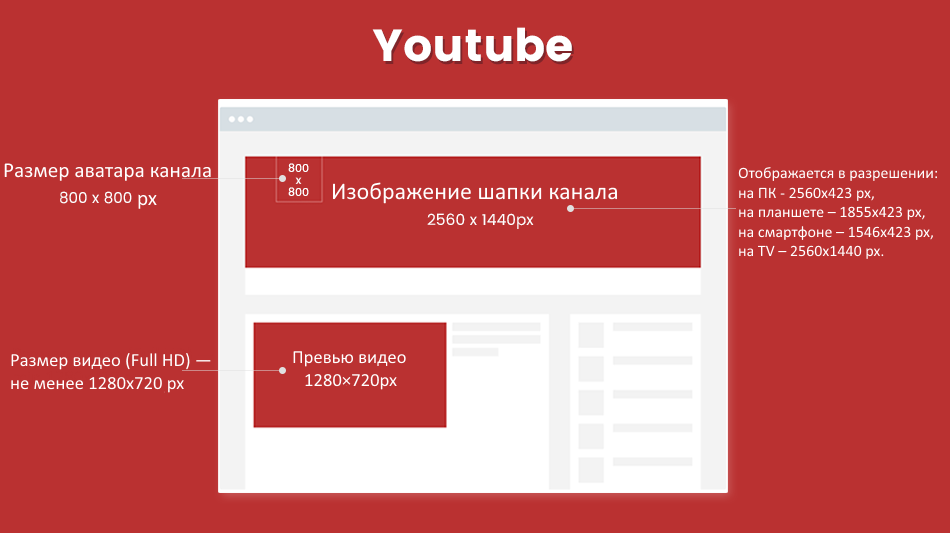 Какой размер у превью на ютубе в пикселях