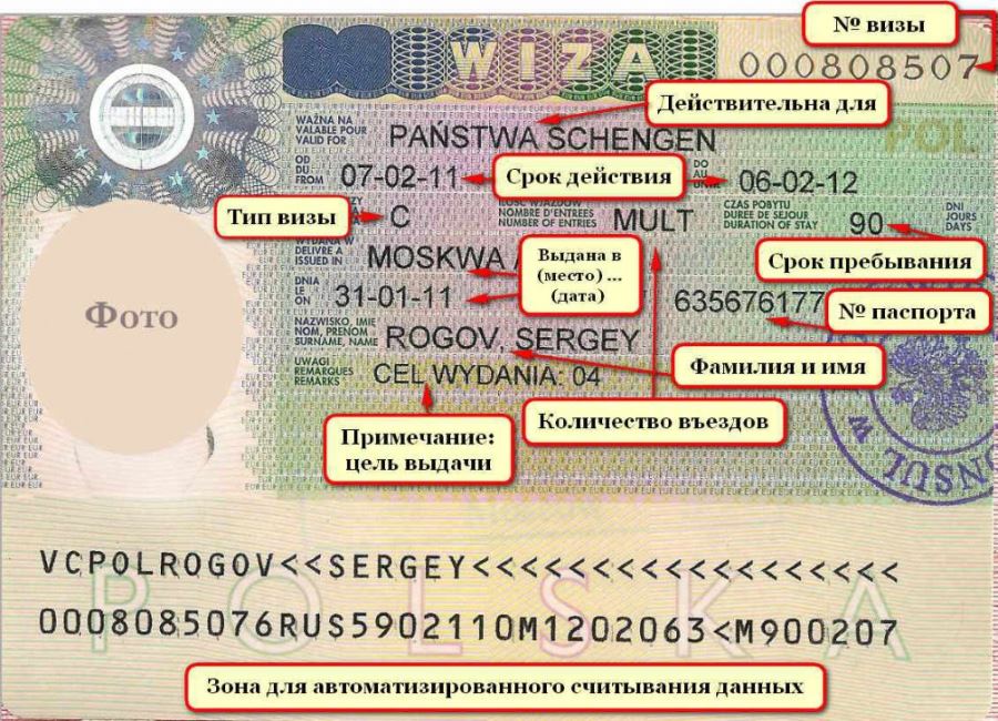Где указан срок действия шенгенской визы