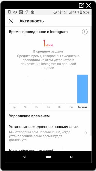 Время проведенное в Инстаграме статистика