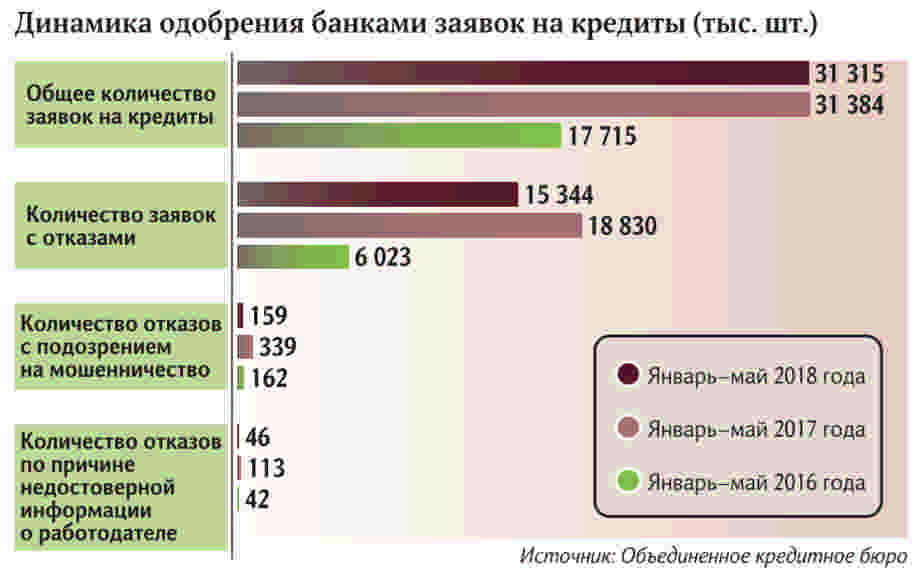 Влияет ли первоначальный взнос на одобрение кредита на телефон